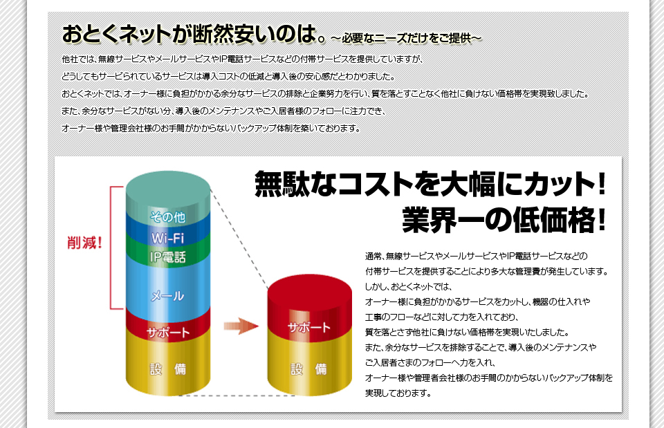 おとくネットが業界一安い理由とは？