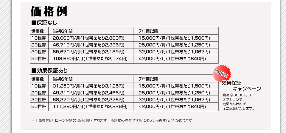 おとくネットの断然安い価格例