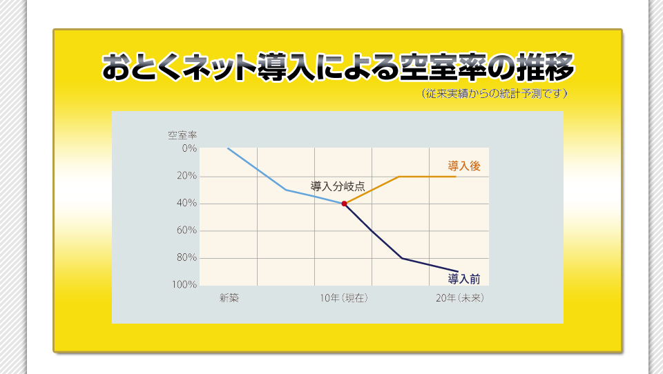 統計予測からも抜群の効果！